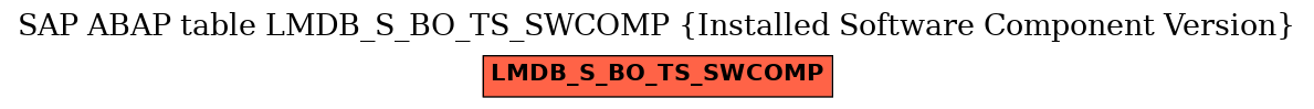 E-R Diagram for table LMDB_S_BO_TS_SWCOMP (Installed Software Component Version)