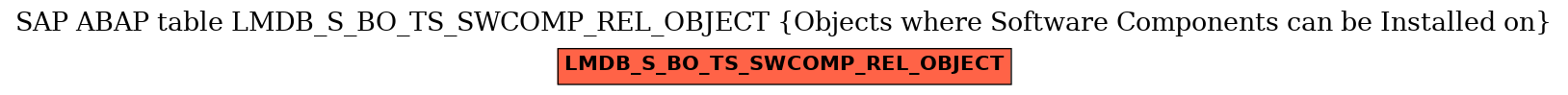 E-R Diagram for table LMDB_S_BO_TS_SWCOMP_REL_OBJECT (Objects where Software Components can be Installed on)