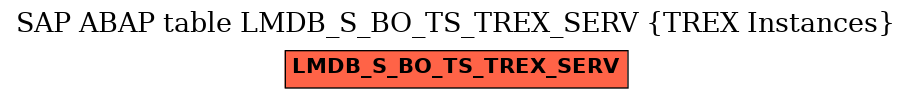 E-R Diagram for table LMDB_S_BO_TS_TREX_SERV (TREX Instances)