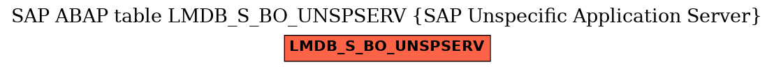 E-R Diagram for table LMDB_S_BO_UNSPSERV (SAP Unspecific Application Server)
