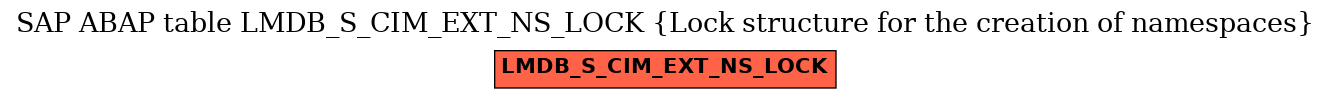 E-R Diagram for table LMDB_S_CIM_EXT_NS_LOCK (Lock structure for the creation of namespaces)