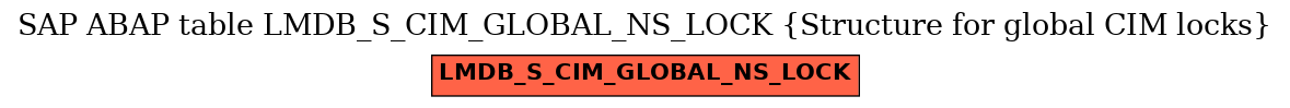 E-R Diagram for table LMDB_S_CIM_GLOBAL_NS_LOCK (Structure for global CIM locks)