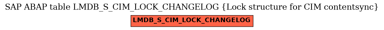 E-R Diagram for table LMDB_S_CIM_LOCK_CHANGELOG (Lock structure for CIM contentsync)