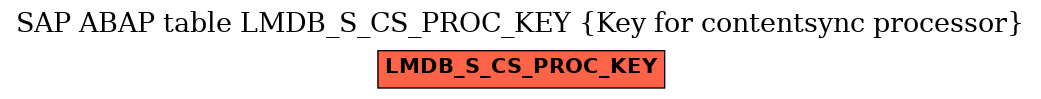 E-R Diagram for table LMDB_S_CS_PROC_KEY (Key for contentsync processor)