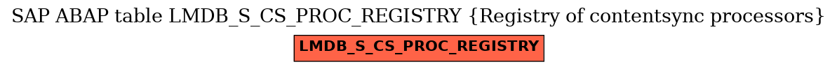E-R Diagram for table LMDB_S_CS_PROC_REGISTRY (Registry of contentsync processors)