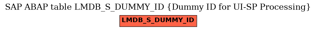 E-R Diagram for table LMDB_S_DUMMY_ID (Dummy ID for UI-SP Processing)