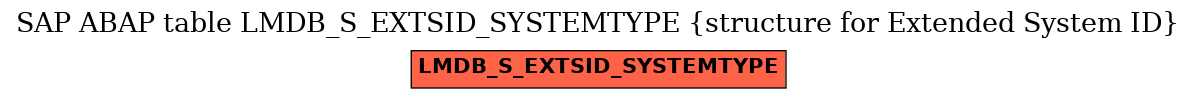 E-R Diagram for table LMDB_S_EXTSID_SYSTEMTYPE (structure for Extended System ID)