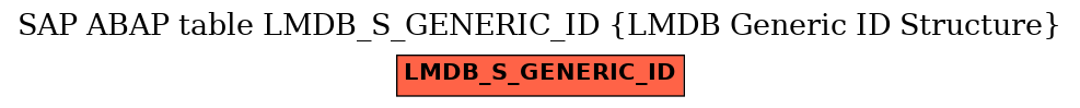E-R Diagram for table LMDB_S_GENERIC_ID (LMDB Generic ID Structure)