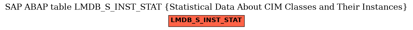 E-R Diagram for table LMDB_S_INST_STAT (Statistical Data About CIM Classes and Their Instances)