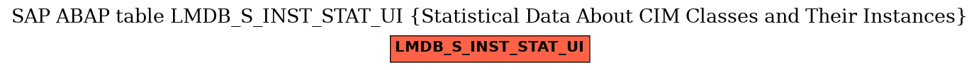 E-R Diagram for table LMDB_S_INST_STAT_UI (Statistical Data About CIM Classes and Their Instances)