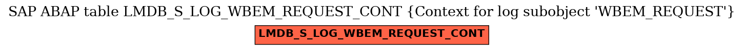 E-R Diagram for table LMDB_S_LOG_WBEM_REQUEST_CONT (Context for log subobject 'WBEM_REQUEST')