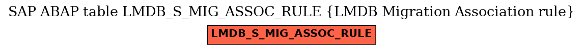 E-R Diagram for table LMDB_S_MIG_ASSOC_RULE (LMDB Migration Association rule)