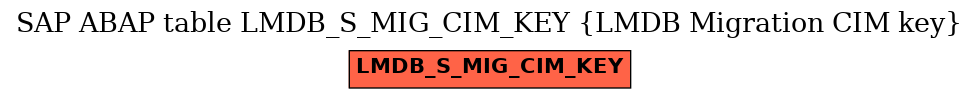 E-R Diagram for table LMDB_S_MIG_CIM_KEY (LMDB Migration CIM key)