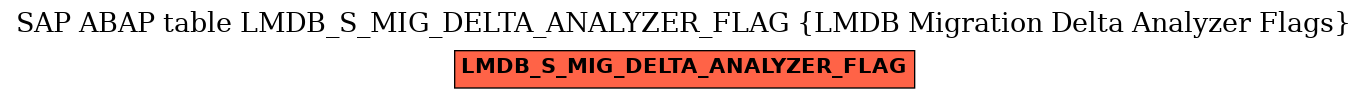 E-R Diagram for table LMDB_S_MIG_DELTA_ANALYZER_FLAG (LMDB Migration Delta Analyzer Flags)