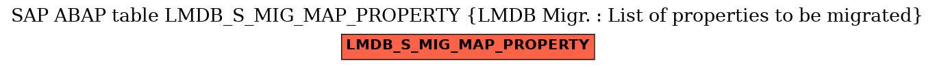 E-R Diagram for table LMDB_S_MIG_MAP_PROPERTY (LMDB Migr. : List of properties to be migrated)