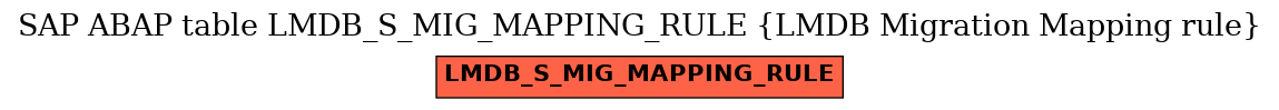 E-R Diagram for table LMDB_S_MIG_MAPPING_RULE (LMDB Migration Mapping rule)