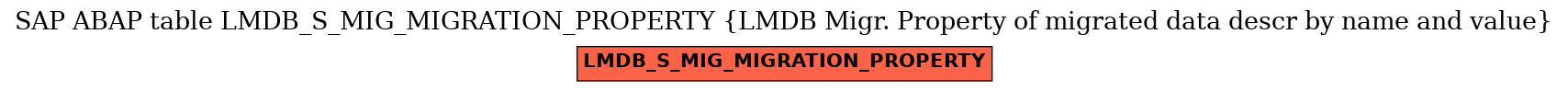 E-R Diagram for table LMDB_S_MIG_MIGRATION_PROPERTY (LMDB Migr. Property of migrated data descr by name and value)