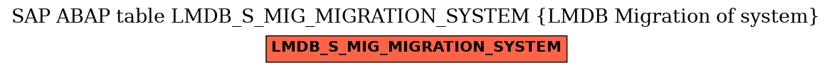 E-R Diagram for table LMDB_S_MIG_MIGRATION_SYSTEM (LMDB Migration of system)