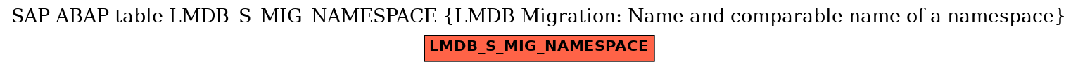 E-R Diagram for table LMDB_S_MIG_NAMESPACE (LMDB Migration: Name and comparable name of a namespace)