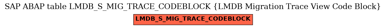 E-R Diagram for table LMDB_S_MIG_TRACE_CODEBLOCK (LMDB Migration Trace View Code Block)