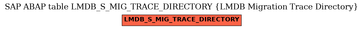 E-R Diagram for table LMDB_S_MIG_TRACE_DIRECTORY (LMDB Migration Trace Directory)