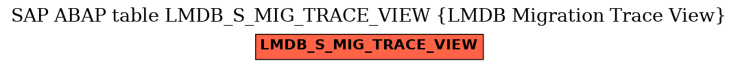 E-R Diagram for table LMDB_S_MIG_TRACE_VIEW (LMDB Migration Trace View)