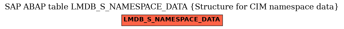 E-R Diagram for table LMDB_S_NAMESPACE_DATA (Structure for CIM namespace data)