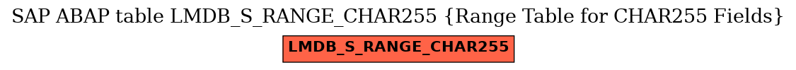 E-R Diagram for table LMDB_S_RANGE_CHAR255 (Range Table for CHAR255 Fields)