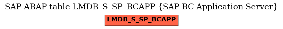 E-R Diagram for table LMDB_S_SP_BCAPP (SAP BC Application Server)