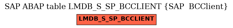 E-R Diagram for table LMDB_S_SP_BCCLIENT (SAP  BCClient)