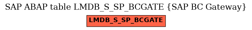 E-R Diagram for table LMDB_S_SP_BCGATE (SAP BC Gateway)