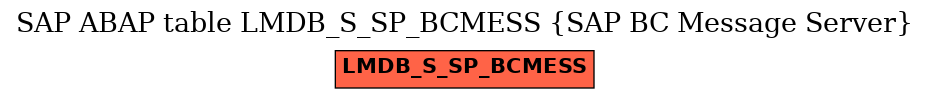 E-R Diagram for table LMDB_S_SP_BCMESS (SAP BC Message Server)