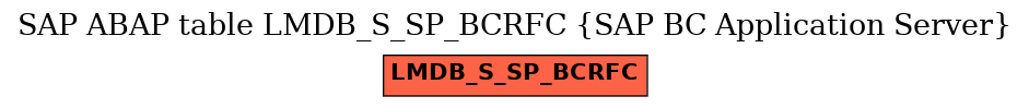 E-R Diagram for table LMDB_S_SP_BCRFC (SAP BC Application Server)