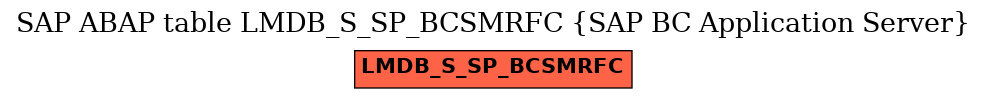 E-R Diagram for table LMDB_S_SP_BCSMRFC (SAP BC Application Server)