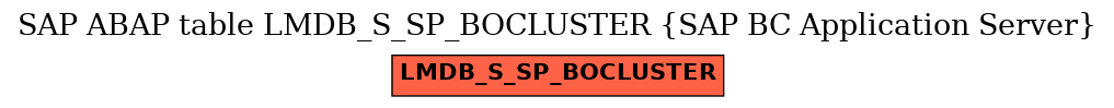 E-R Diagram for table LMDB_S_SP_BOCLUSTER (SAP BC Application Server)