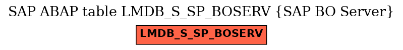 E-R Diagram for table LMDB_S_SP_BOSERV (SAP BO Server)