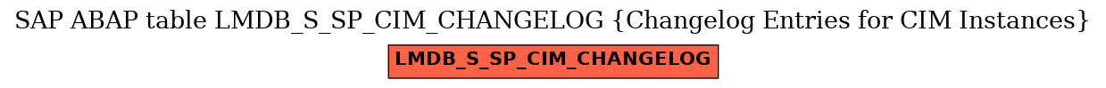E-R Diagram for table LMDB_S_SP_CIM_CHANGELOG (Changelog Entries for CIM Instances)
