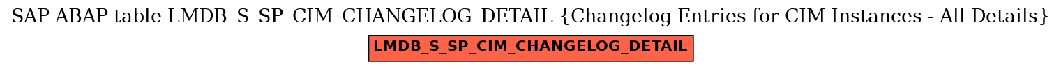 E-R Diagram for table LMDB_S_SP_CIM_CHANGELOG_DETAIL (Changelog Entries for CIM Instances - All Details)