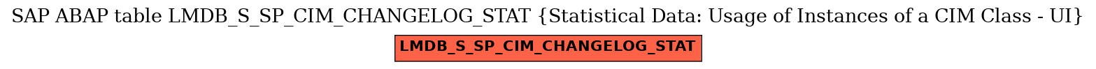 E-R Diagram for table LMDB_S_SP_CIM_CHANGELOG_STAT (Statistical Data: Usage of Instances of a CIM Class - UI)