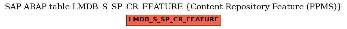 E-R Diagram for table LMDB_S_SP_CR_FEATURE (Content Repository Feature (PPMS))