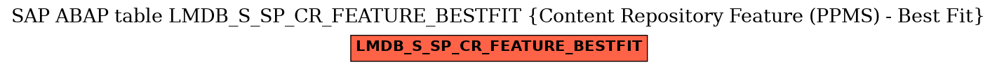 E-R Diagram for table LMDB_S_SP_CR_FEATURE_BESTFIT (Content Repository Feature (PPMS) - Best Fit)