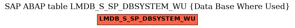 E-R Diagram for table LMDB_S_SP_DBSYSTEM_WU (Data Base Where Used)