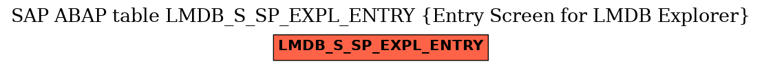 E-R Diagram for table LMDB_S_SP_EXPL_ENTRY (Entry Screen for LMDB Explorer)