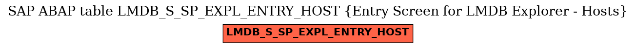 E-R Diagram for table LMDB_S_SP_EXPL_ENTRY_HOST (Entry Screen for LMDB Explorer - Hosts)