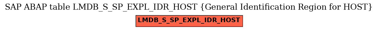 E-R Diagram for table LMDB_S_SP_EXPL_IDR_HOST (General Identification Region for HOST)