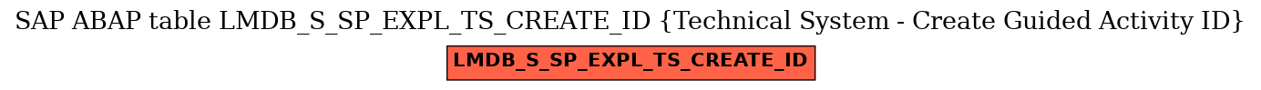 E-R Diagram for table LMDB_S_SP_EXPL_TS_CREATE_ID (Technical System - Create Guided Activity ID)