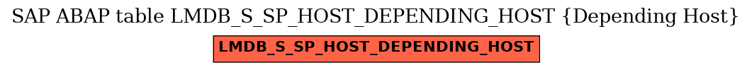 E-R Diagram for table LMDB_S_SP_HOST_DEPENDING_HOST (Depending Host)