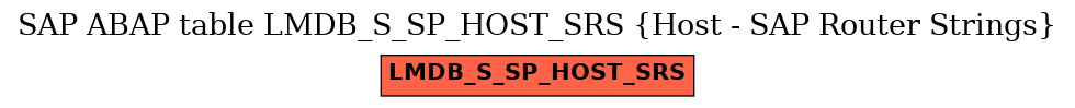 E-R Diagram for table LMDB_S_SP_HOST_SRS (Host - SAP Router Strings)