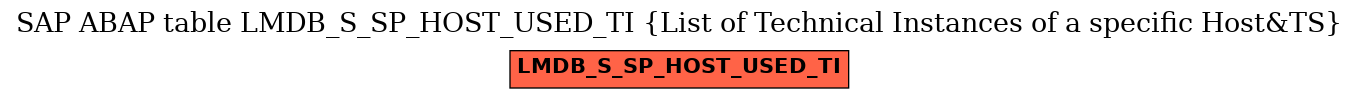 E-R Diagram for table LMDB_S_SP_HOST_USED_TI (List of Technical Instances of a specific Host&TS)