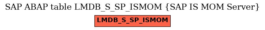 E-R Diagram for table LMDB_S_SP_ISMOM (SAP IS MOM Server)